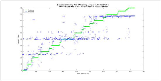 Mathematics 09 02822 g0a43