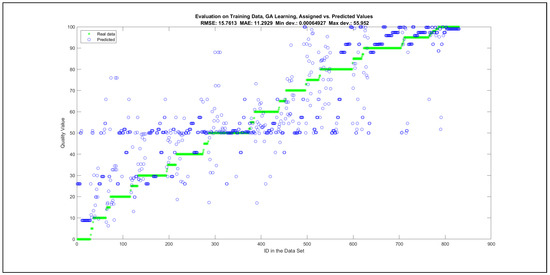 Mathematics 09 02822 g0a47