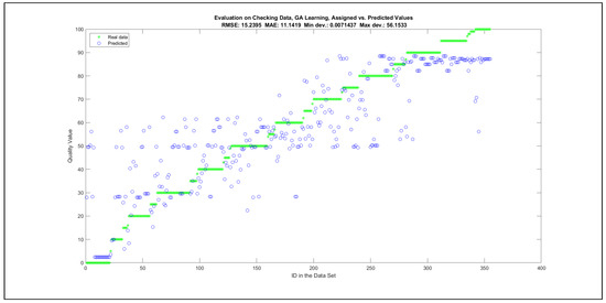 Mathematics 09 02822 g0a48