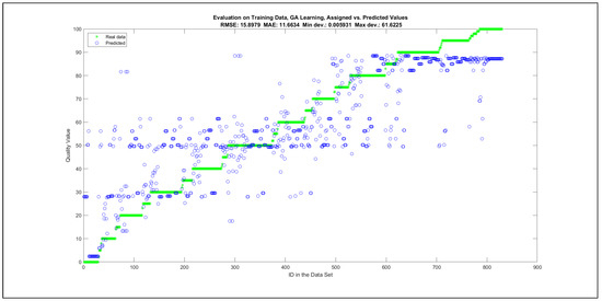 Mathematics 09 02822 g0a50