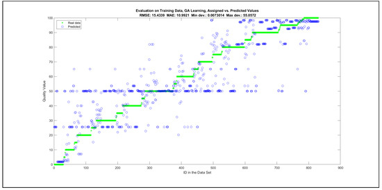 Mathematics 09 02822 g0a54