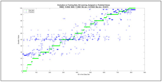 Mathematics 09 02822 g0a58