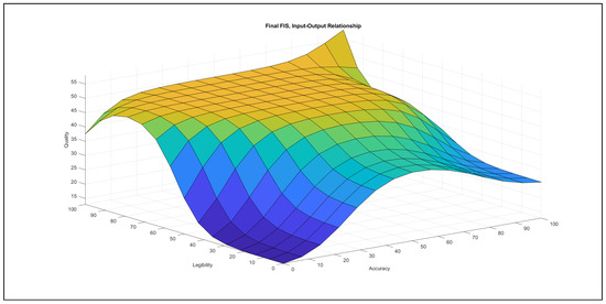 Mathematics 09 02822 g0a60