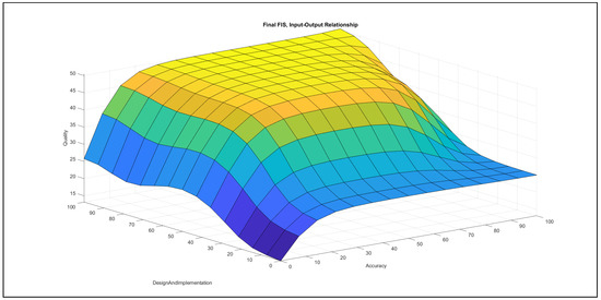 Mathematics 09 02822 g0a61