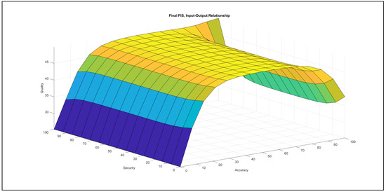 Mathematics 09 02822 g0a62