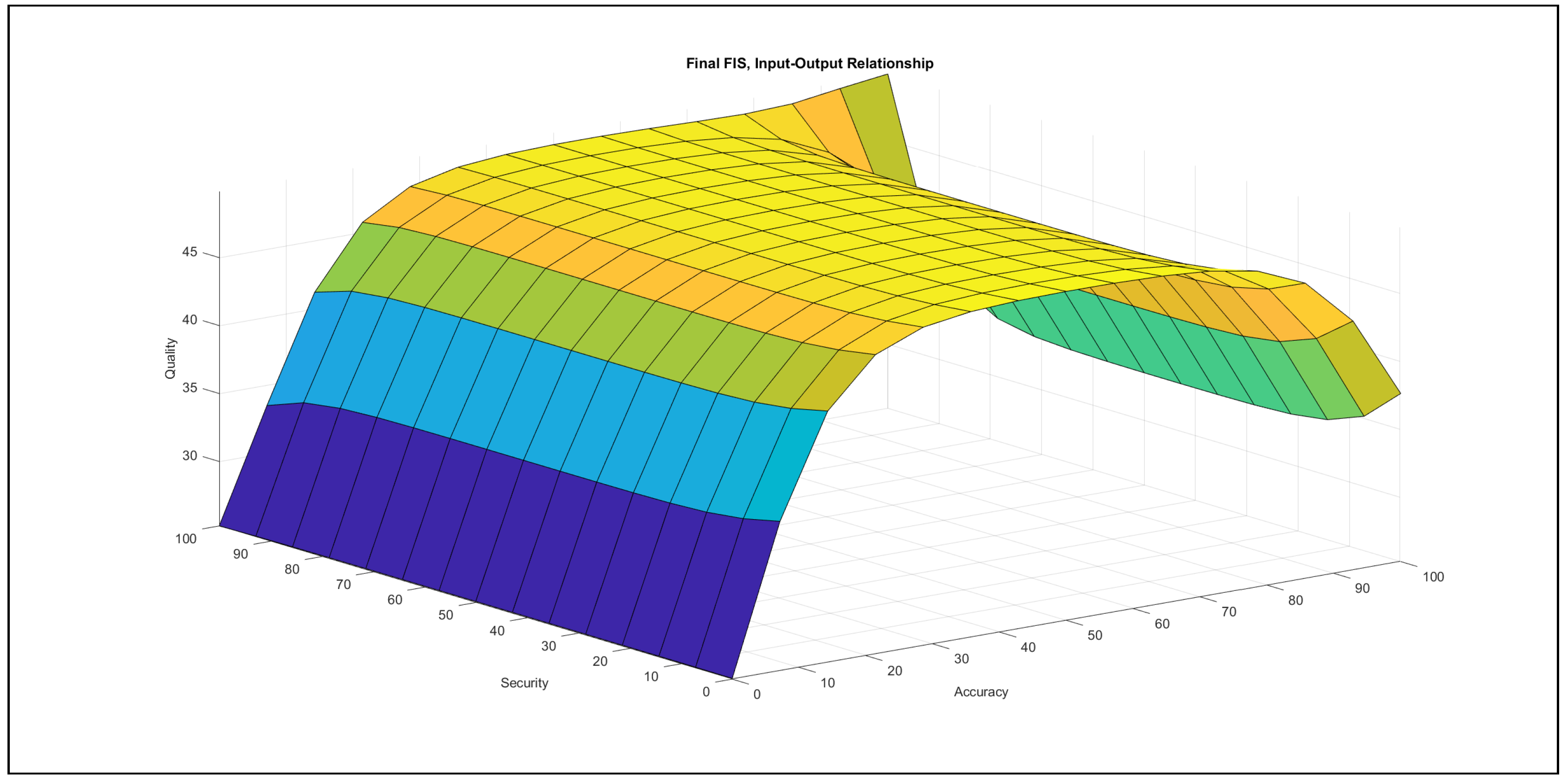Mathematics 09 02822 g0a62