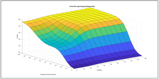 Mathematics 09 02822 g0a63
