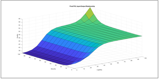 Mathematics 09 02822 g0a64
