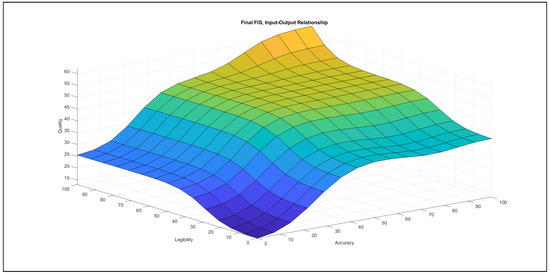 Mathematics 09 02822 g0a66