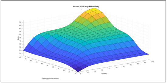 Mathematics 09 02822 g0a67