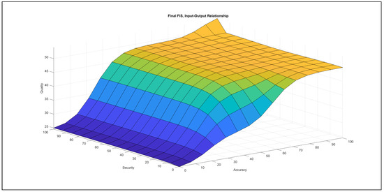 Mathematics 09 02822 g0a68