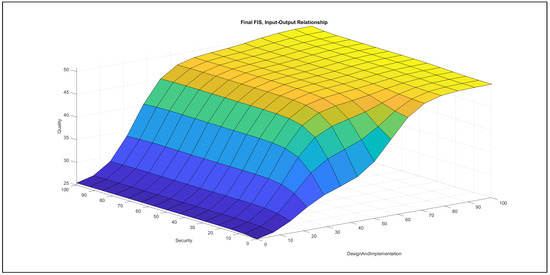 Mathematics 09 02822 g0a71