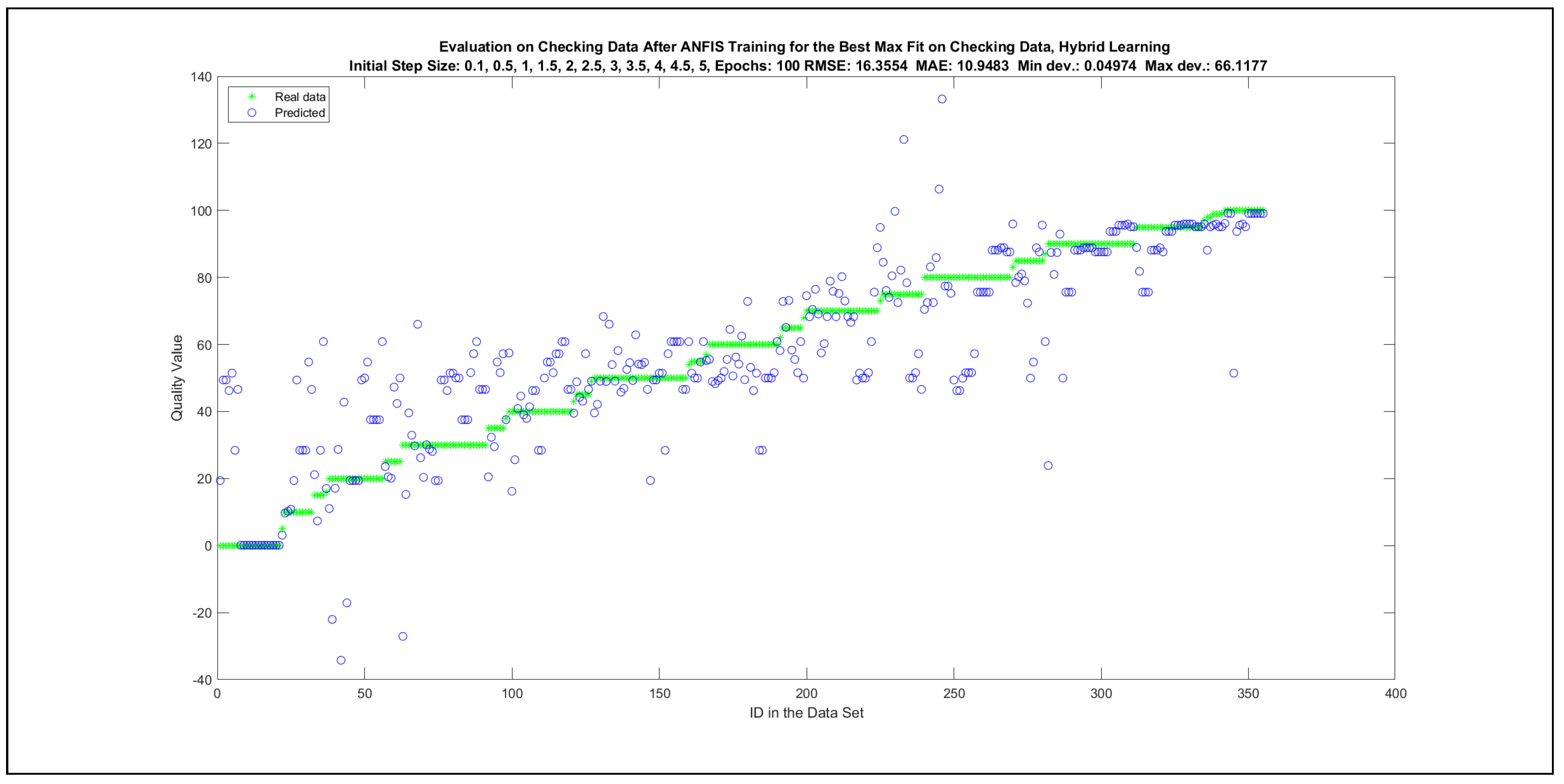 Mathematics 09 02822 g0a74