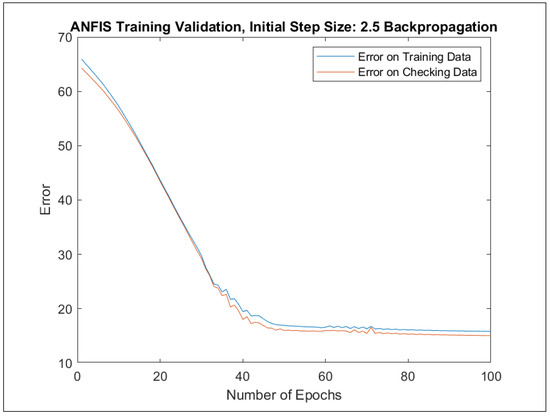 Mathematics 09 02822 g0a76