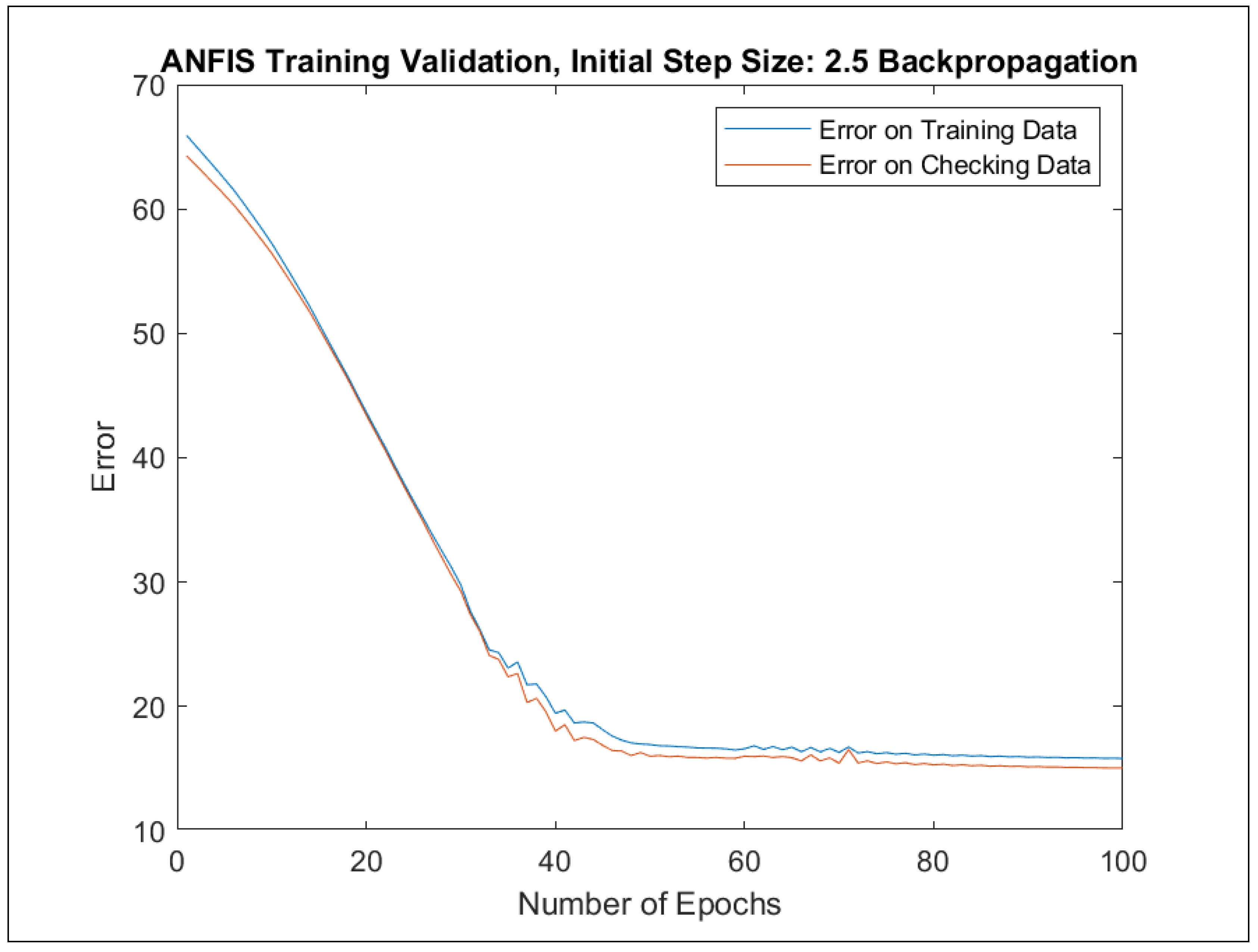 Mathematics 09 02822 g0a76