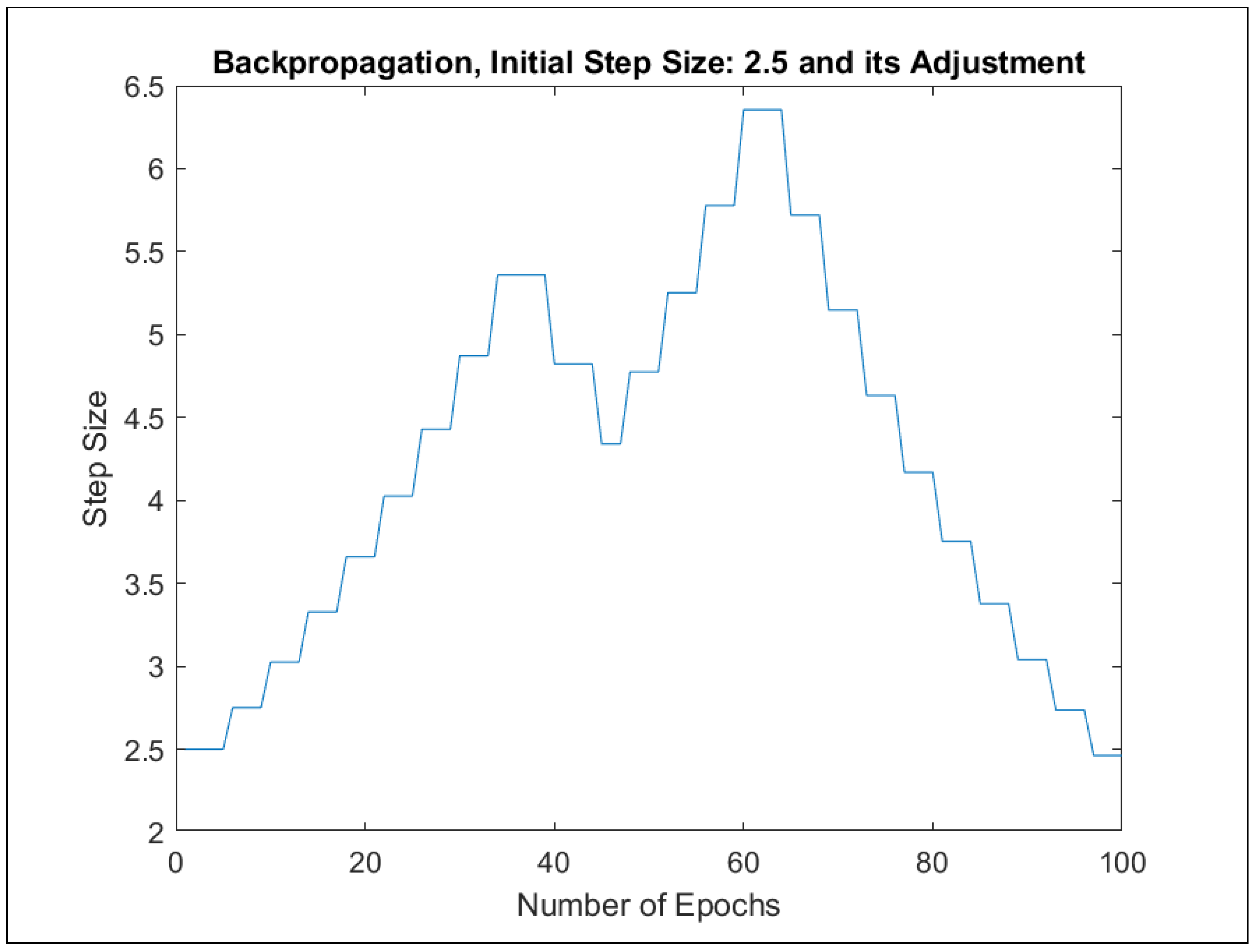 Mathematics 09 02822 g0a77