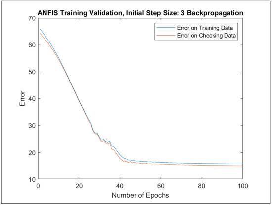Mathematics 09 02822 g0a78