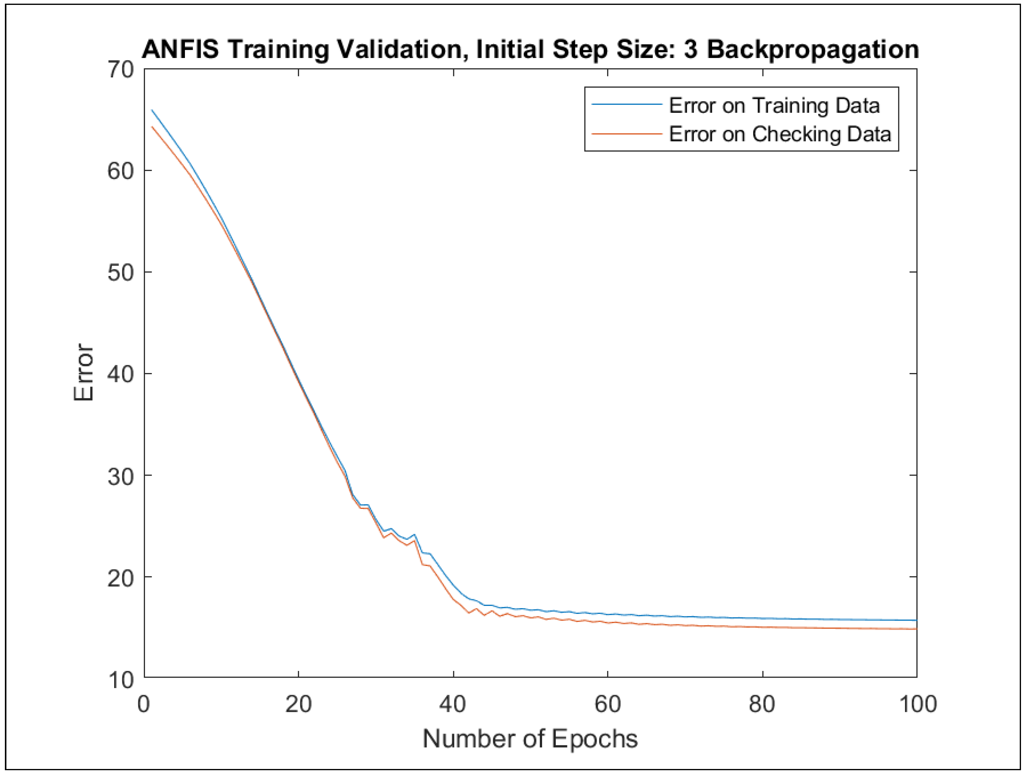 Mathematics 09 02822 g0a78