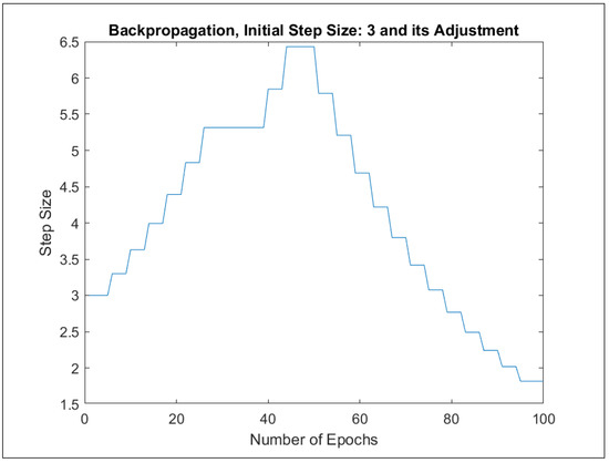 Mathematics 09 02822 g0a79