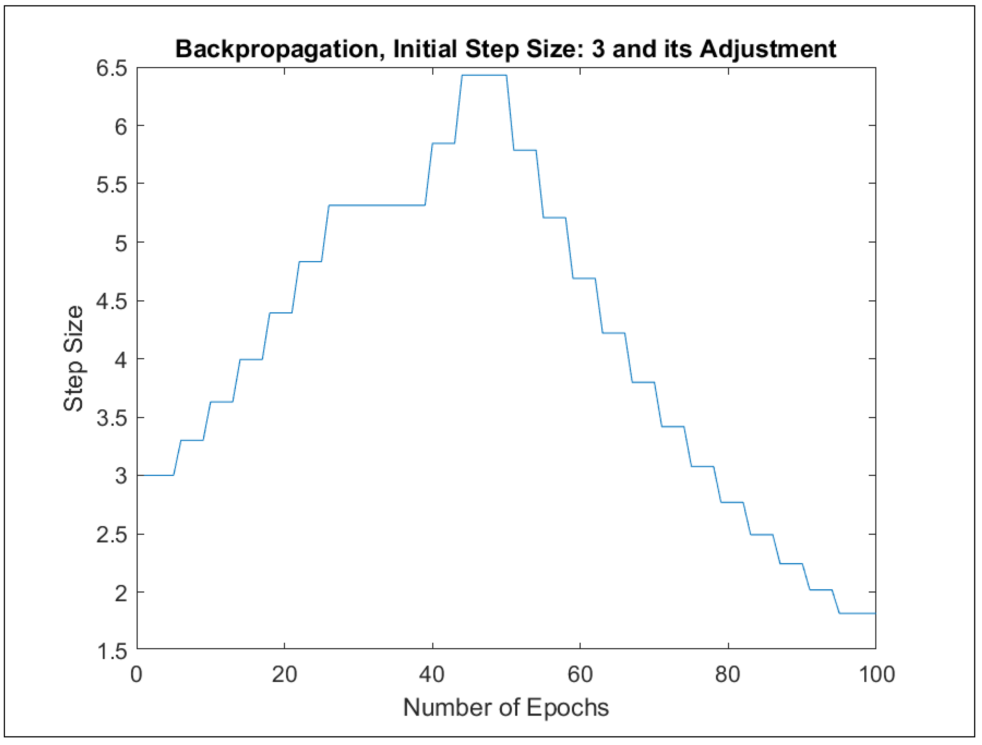 Mathematics 09 02822 g0a79