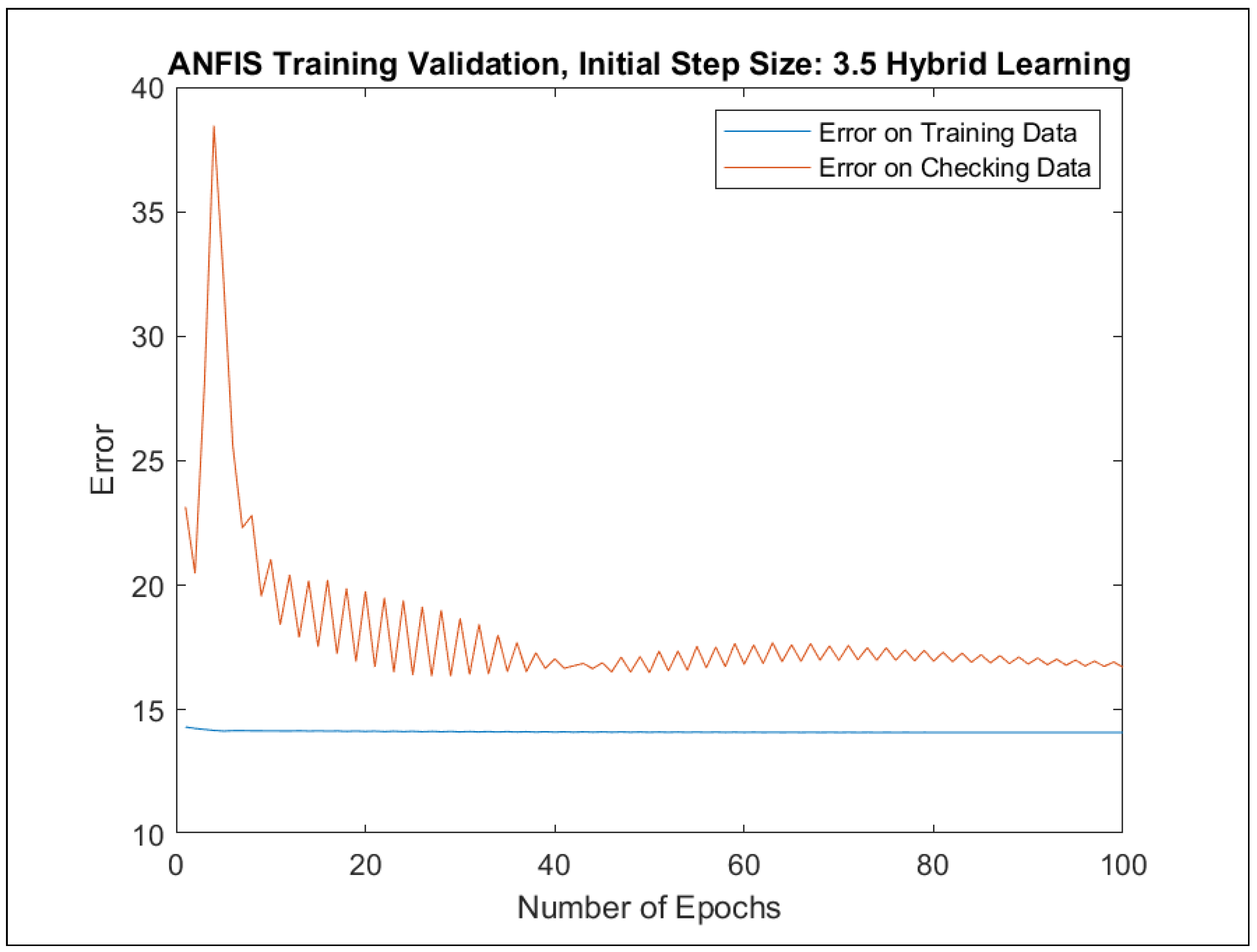 Mathematics 09 02822 g0a80