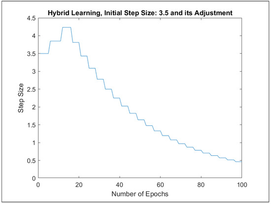 Mathematics 09 02822 g0a81