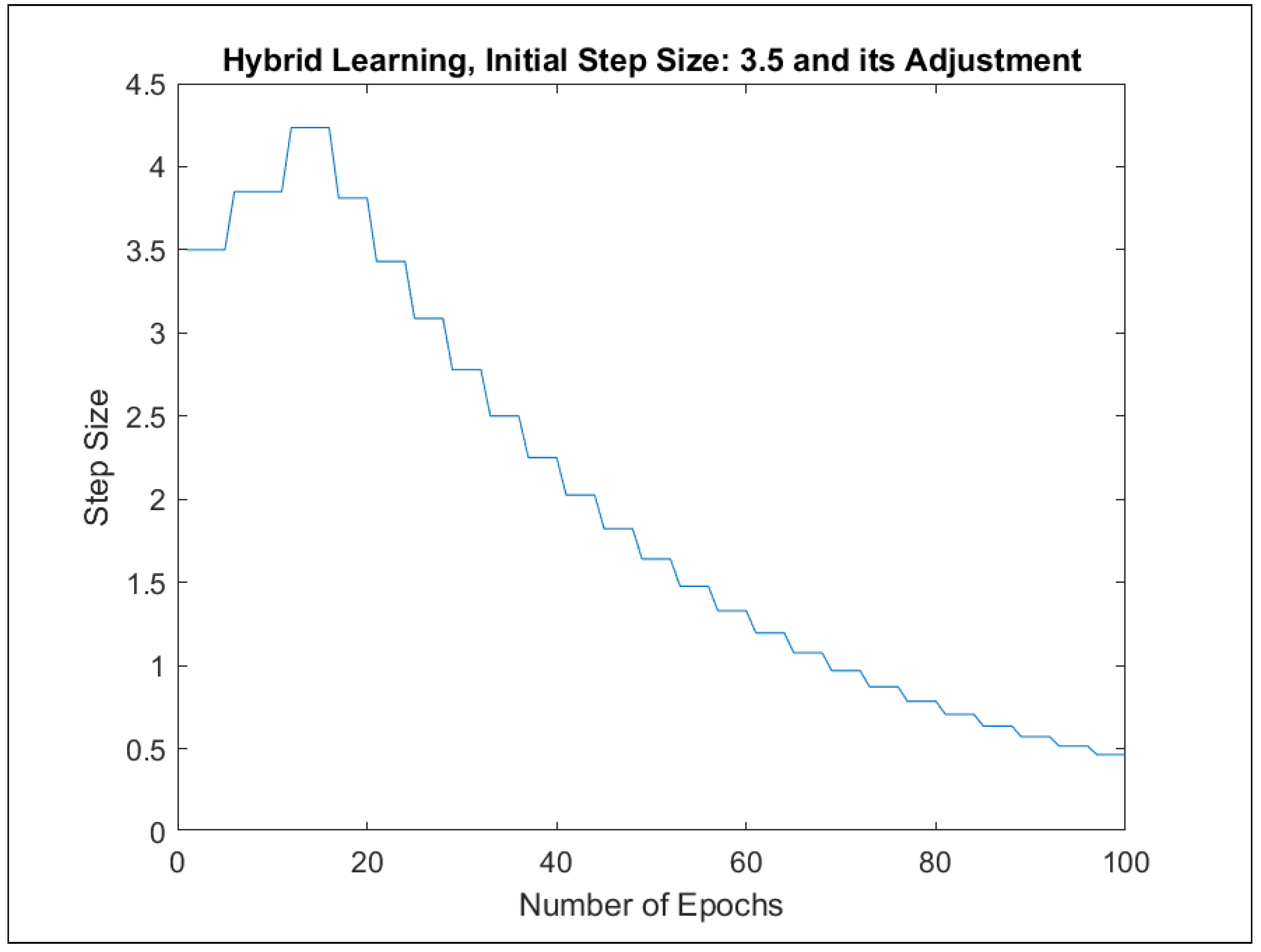 Mathematics 09 02822 g0a81