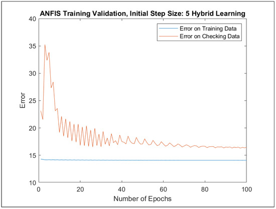 Mathematics 09 02822 g0a82