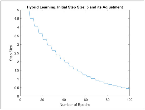 Mathematics 09 02822 g0a83