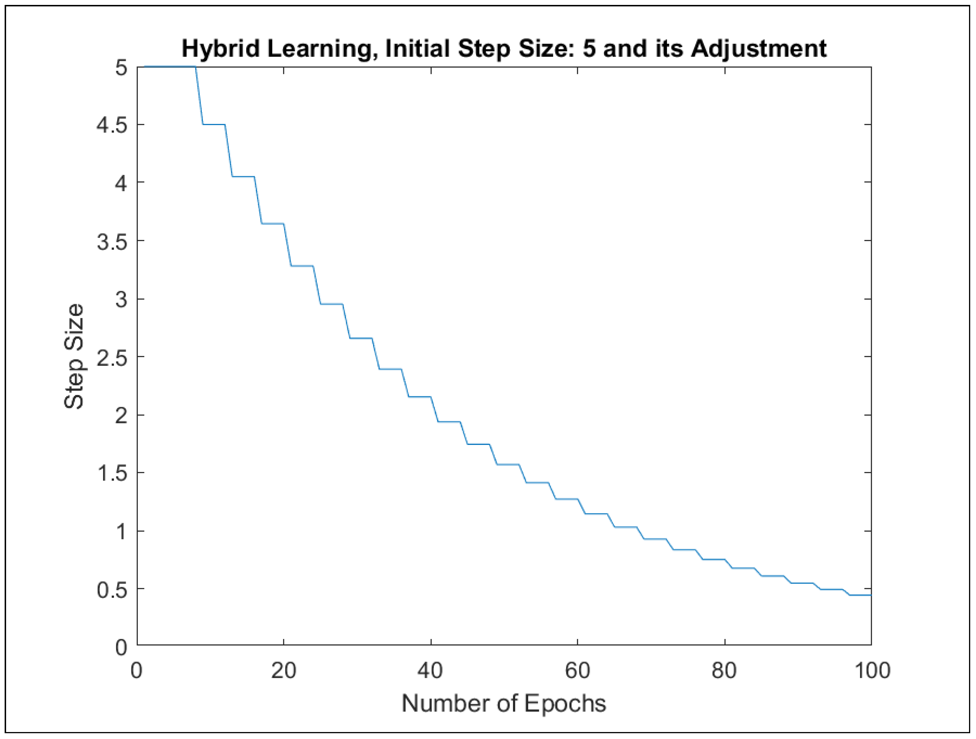 Mathematics 09 02822 g0a83
