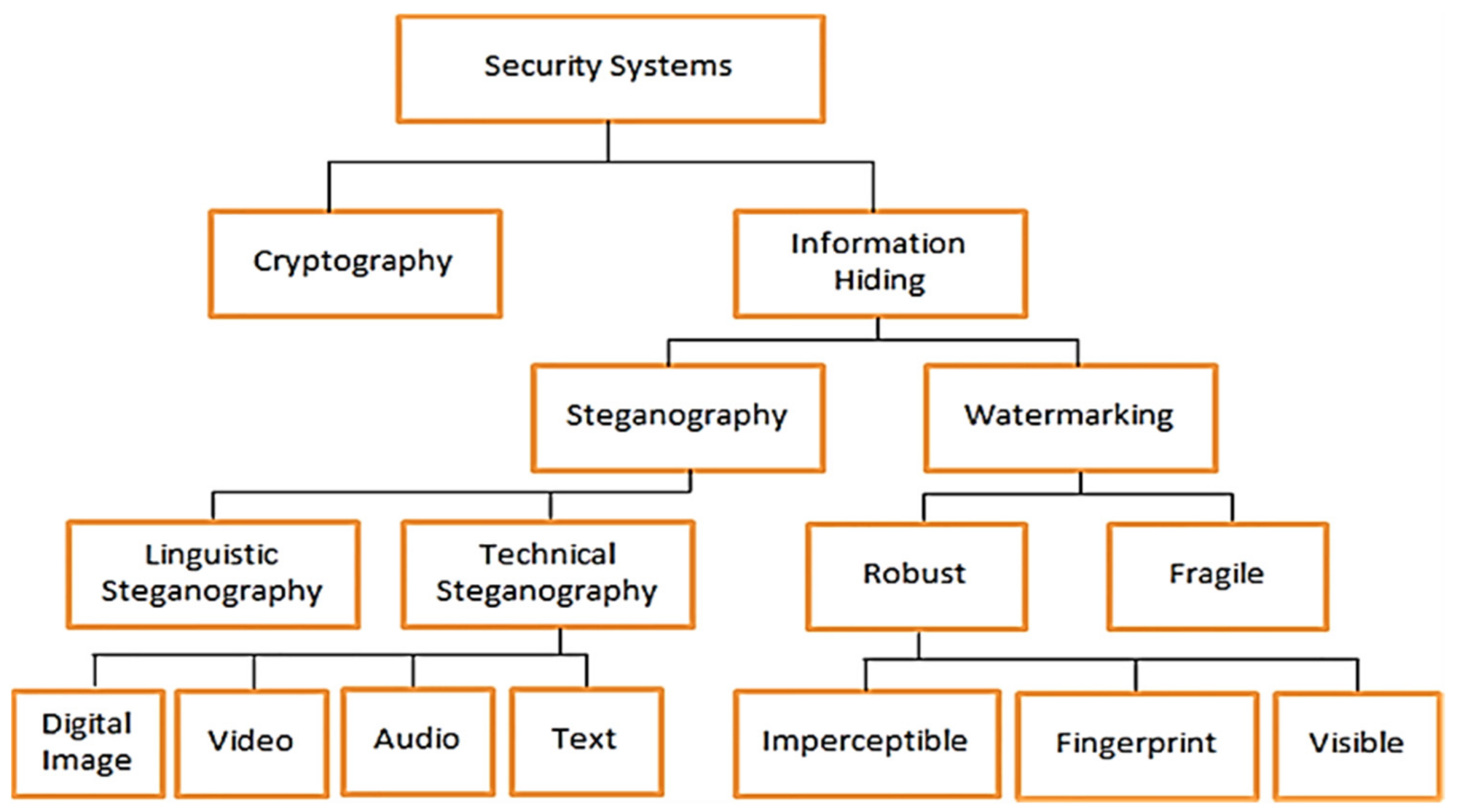 Mathematics 09 02829 g001
