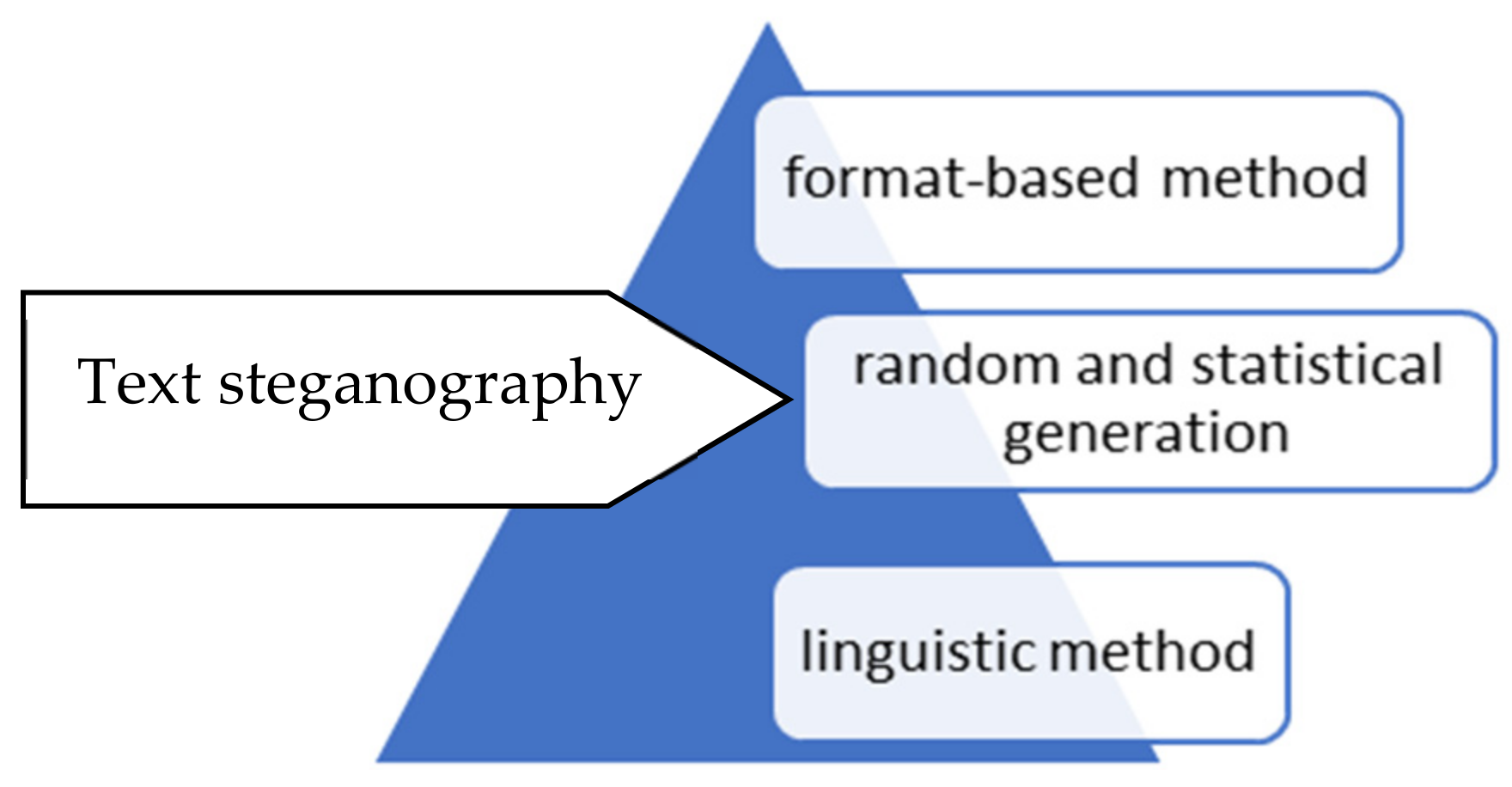 Mathematics 09 02829 g005
