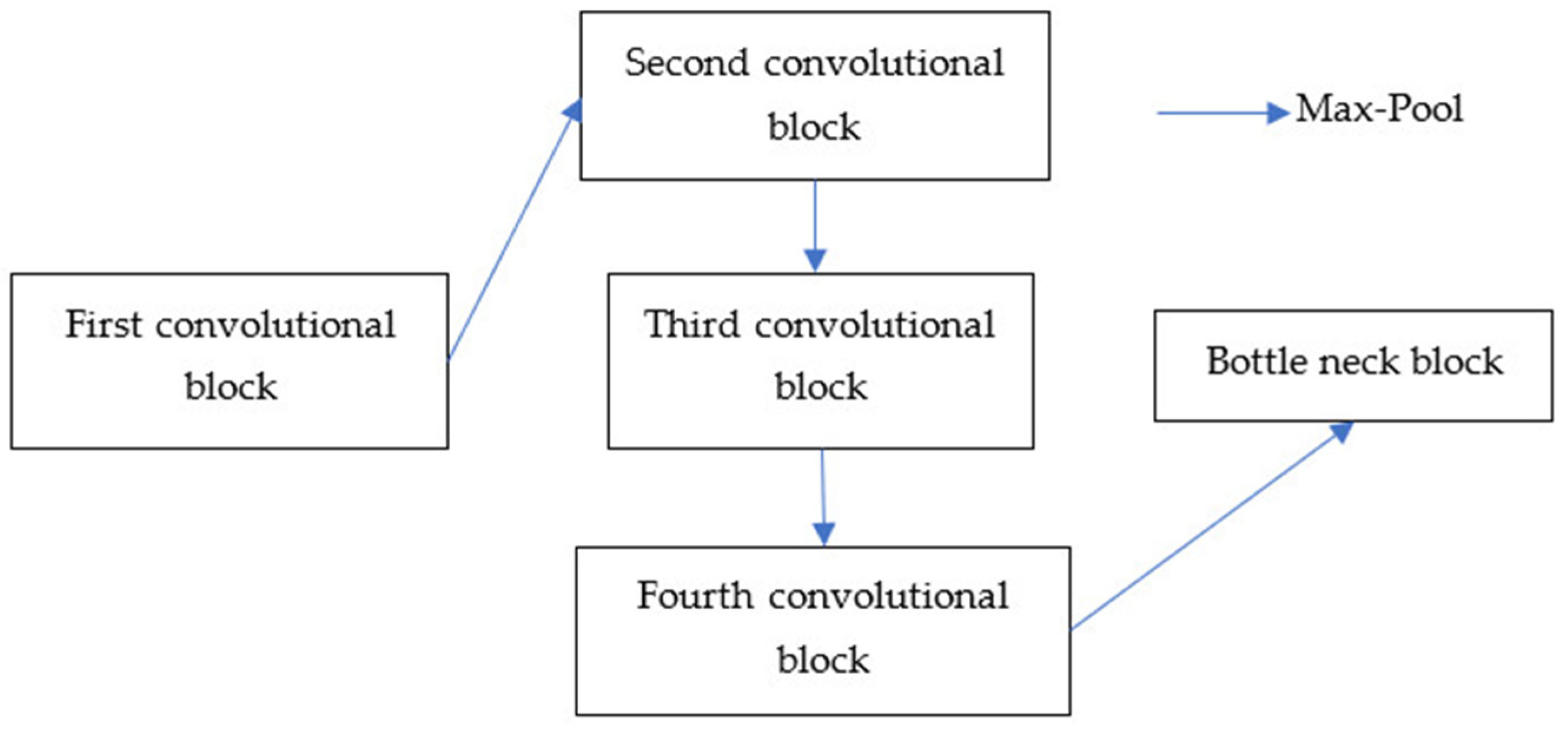 Mathematics 09 02846 g004
