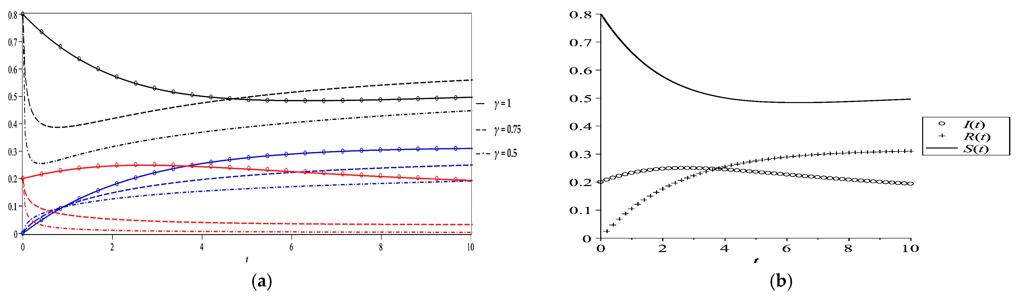 Mathematics 09 02847 g004a