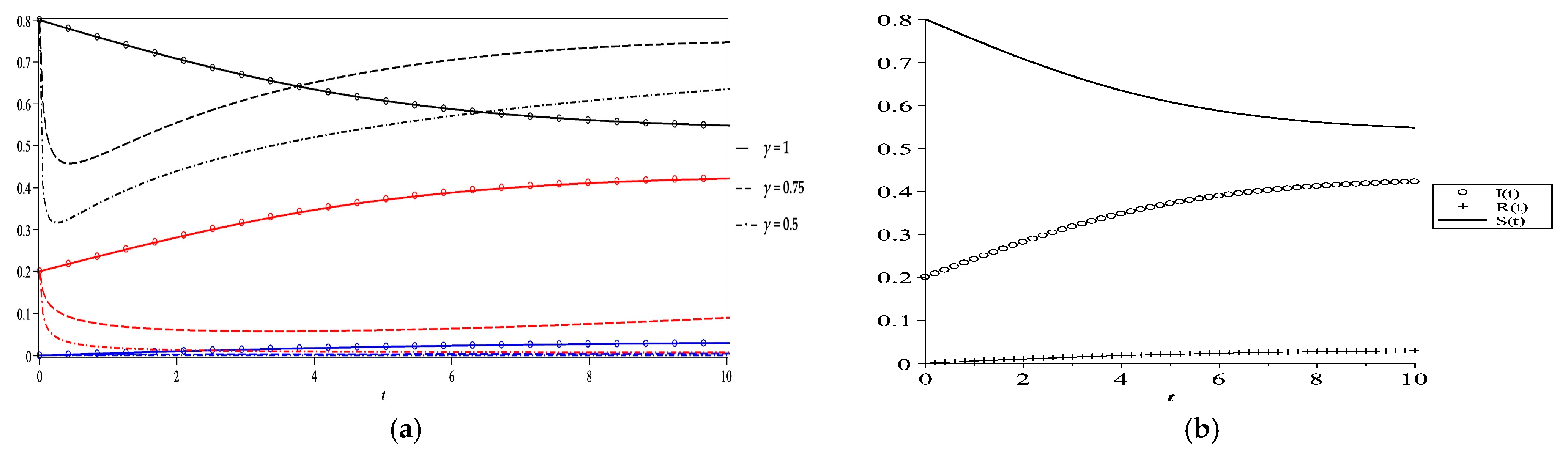 Mathematics 09 02847 g005a