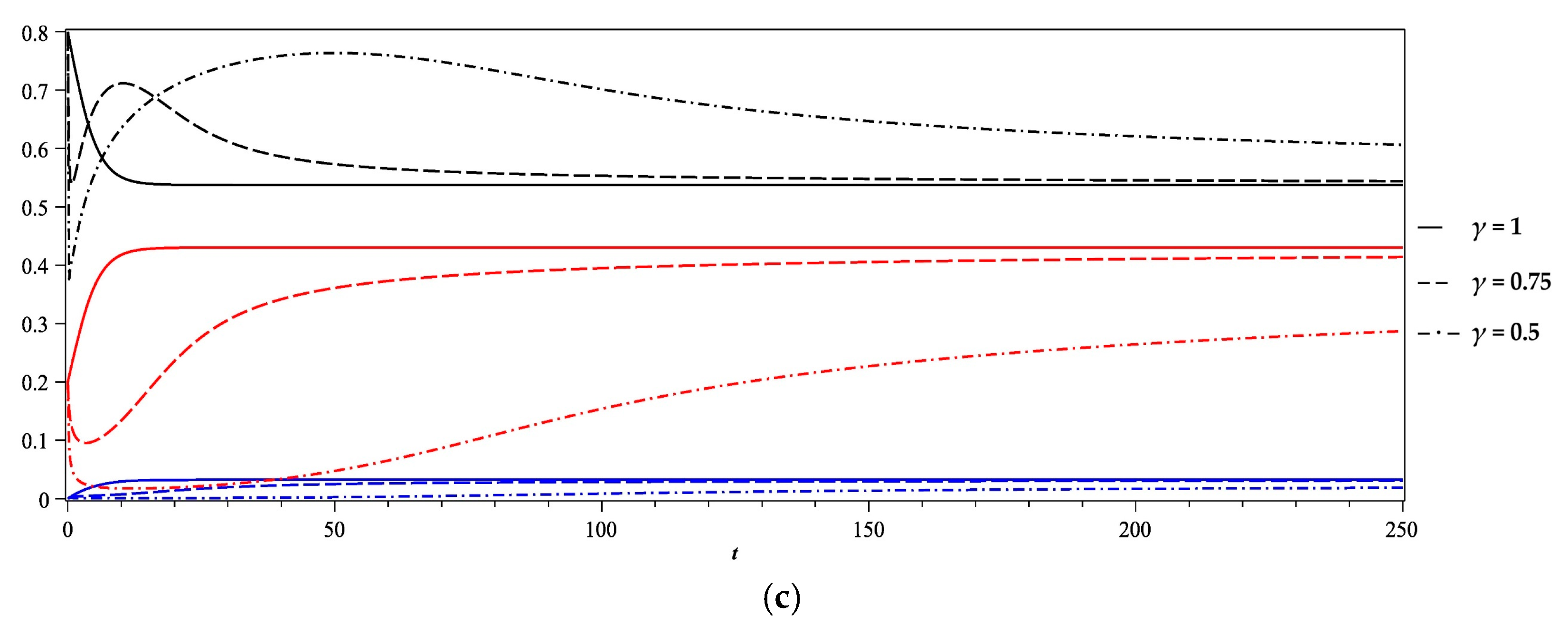 Mathematics 09 02847 g005b