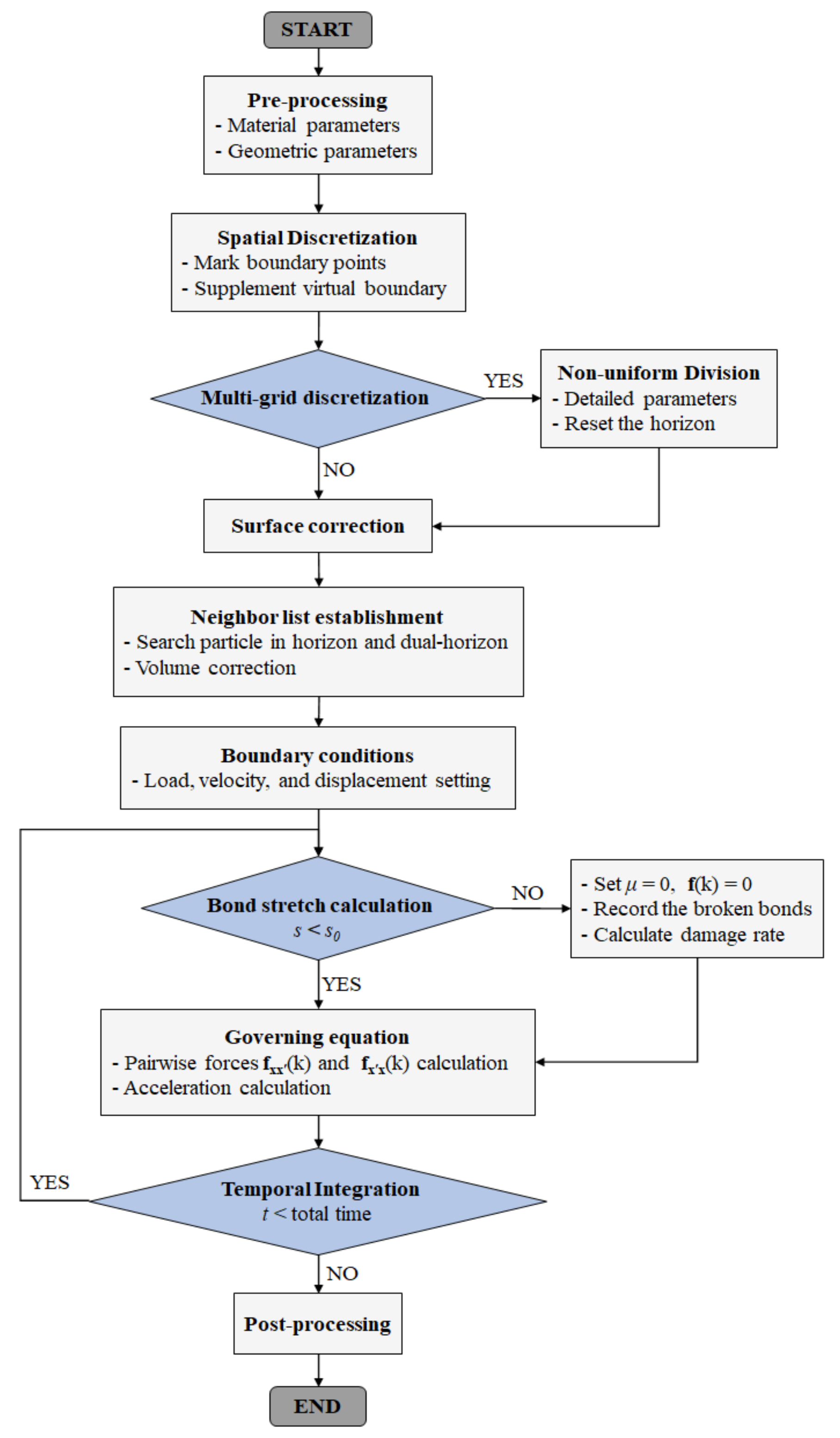 Mathematics 09 02848 g003