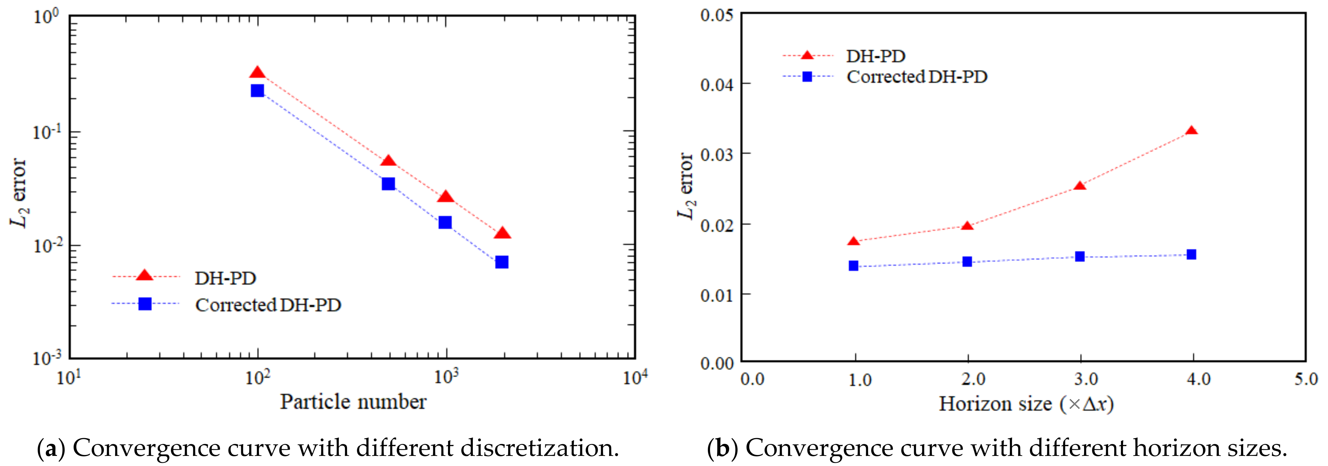 Mathematics 09 02848 g010