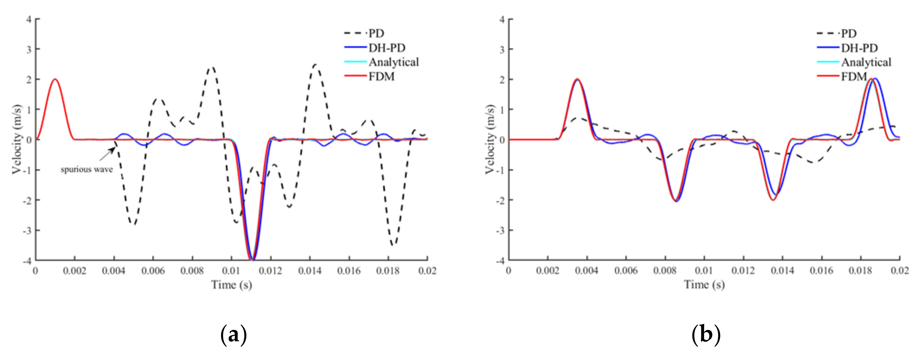 Mathematics 09 02848 g013