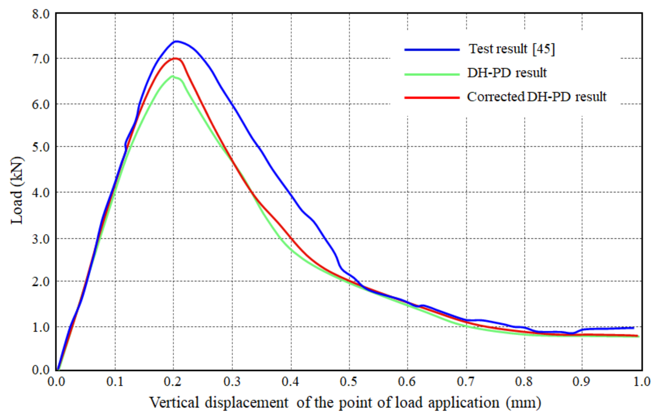 Mathematics 09 02848 g017