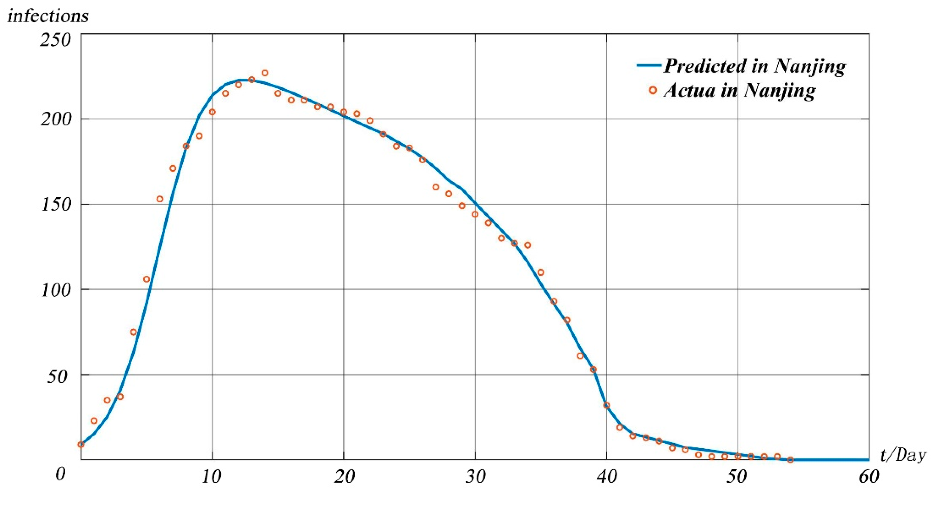 Mathematics 09 02849 g010