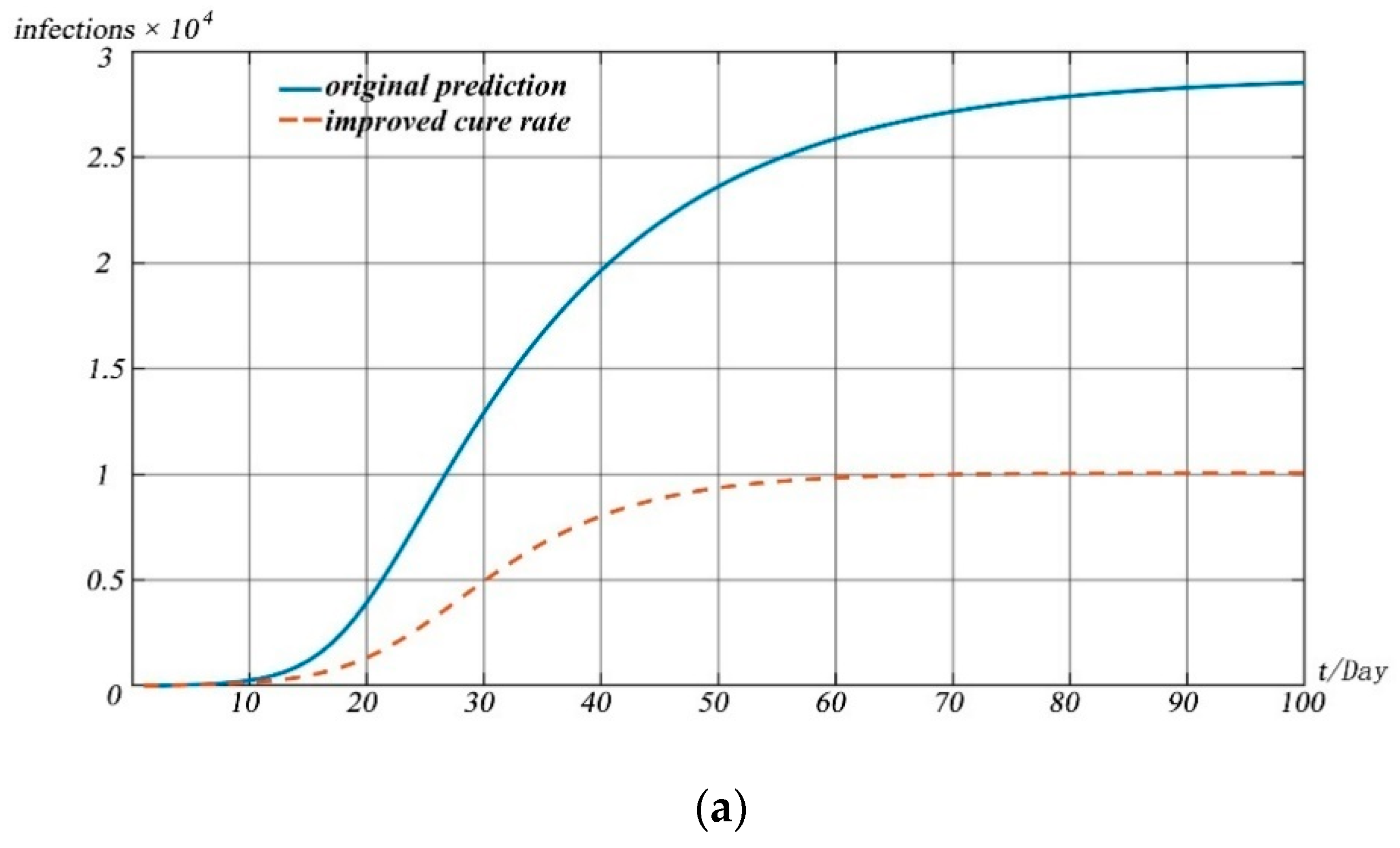 Mathematics 09 02849 g011a