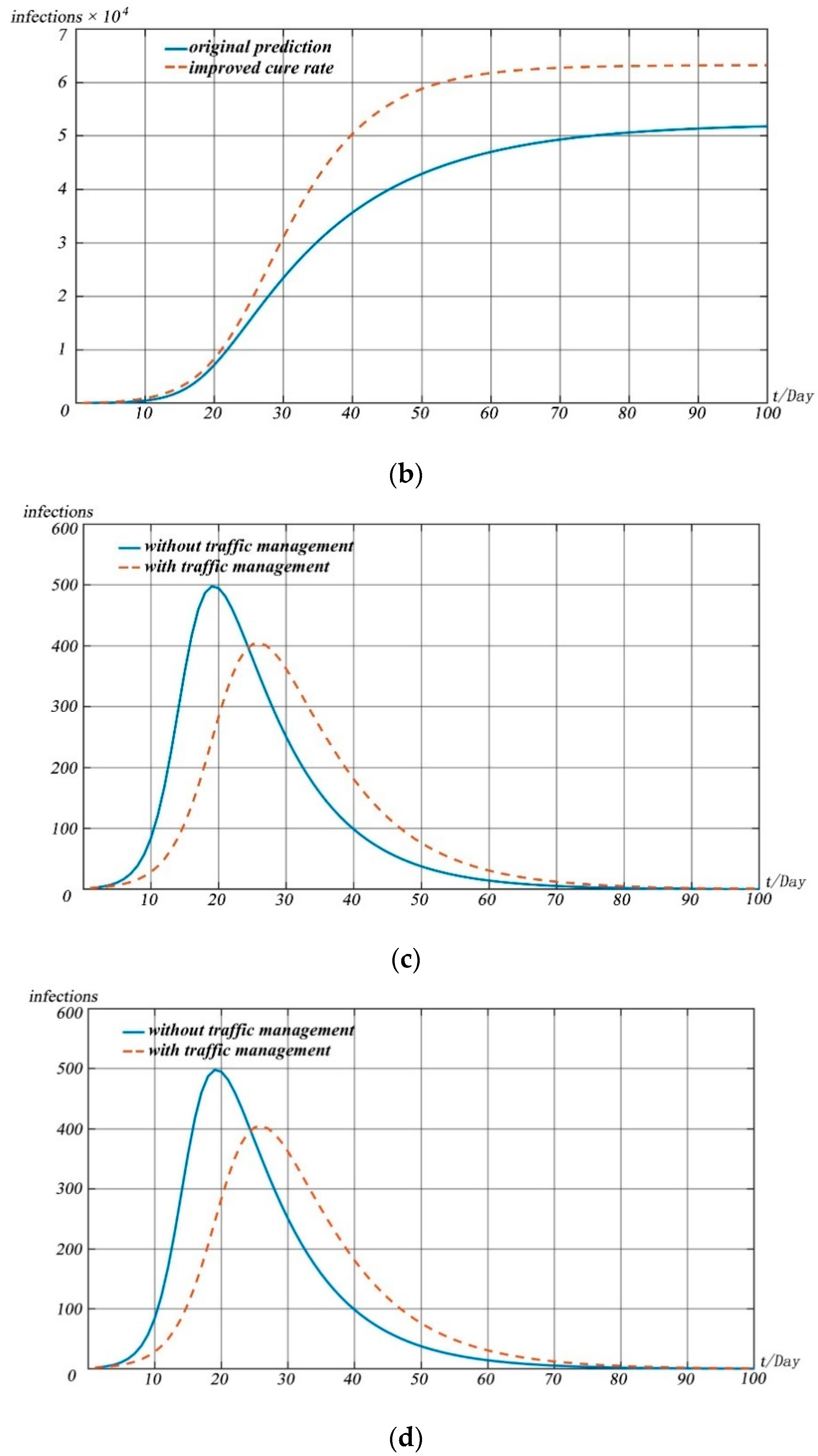 Mathematics 09 02849 g011b