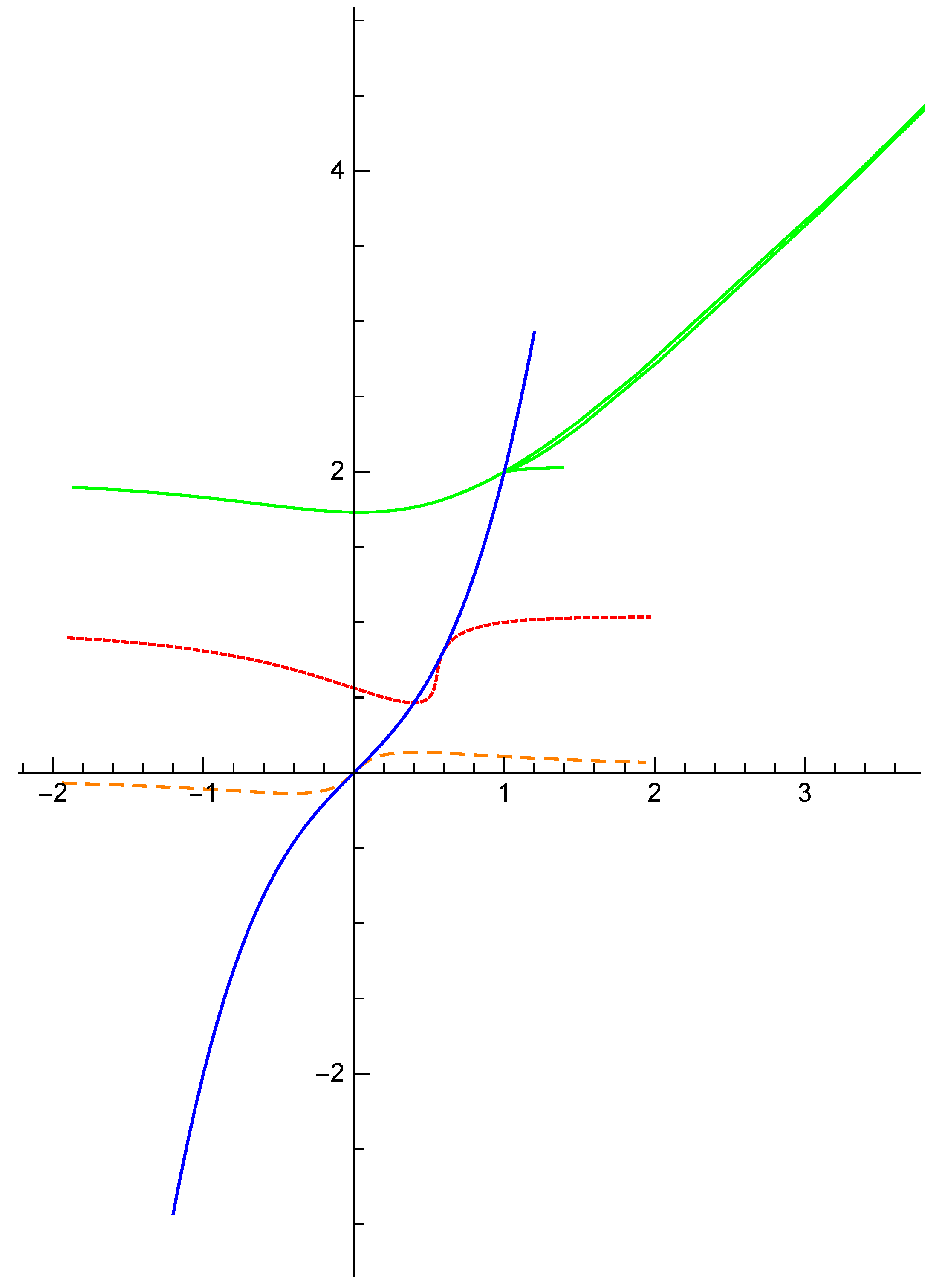Mathematics 09 02852 g003