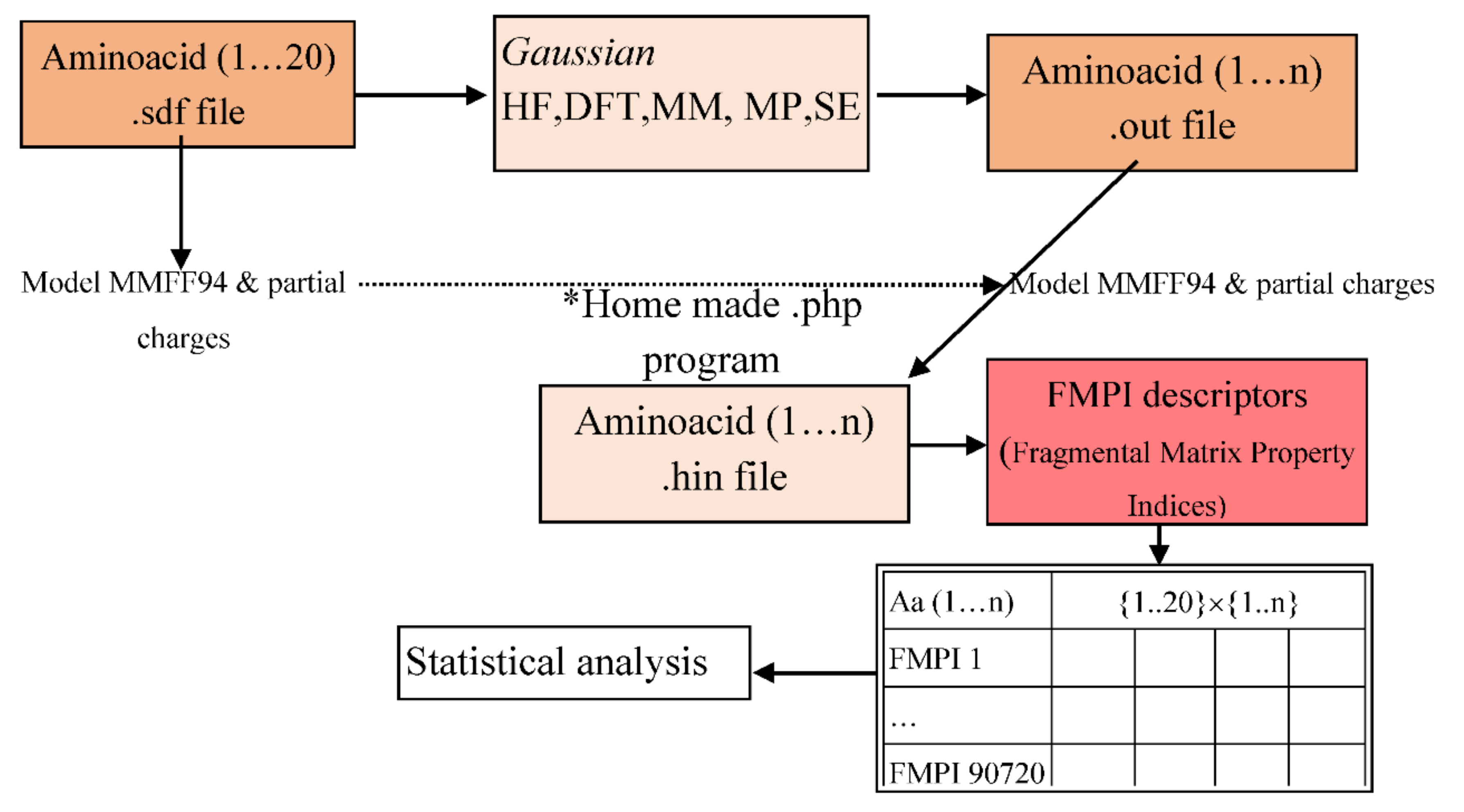 Mathematics 09 02855 g001