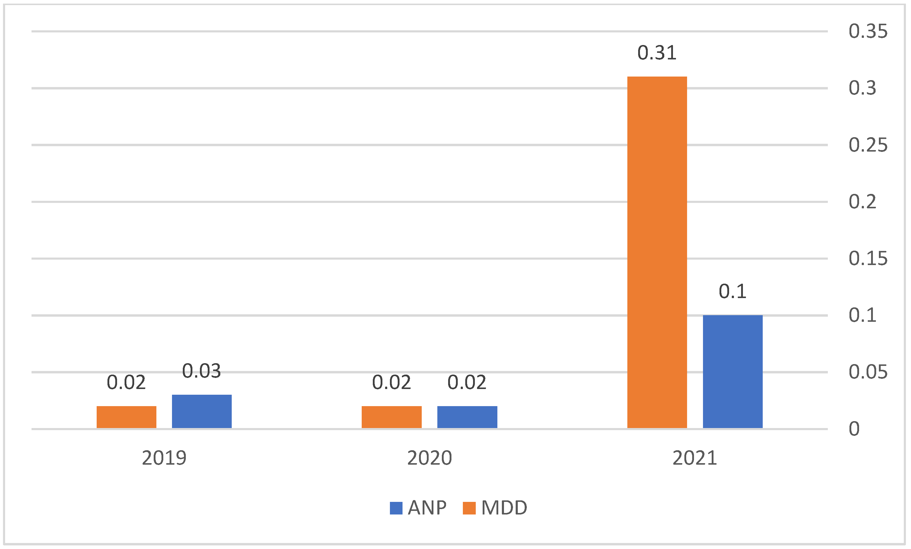Mathematics 09 02861 g007