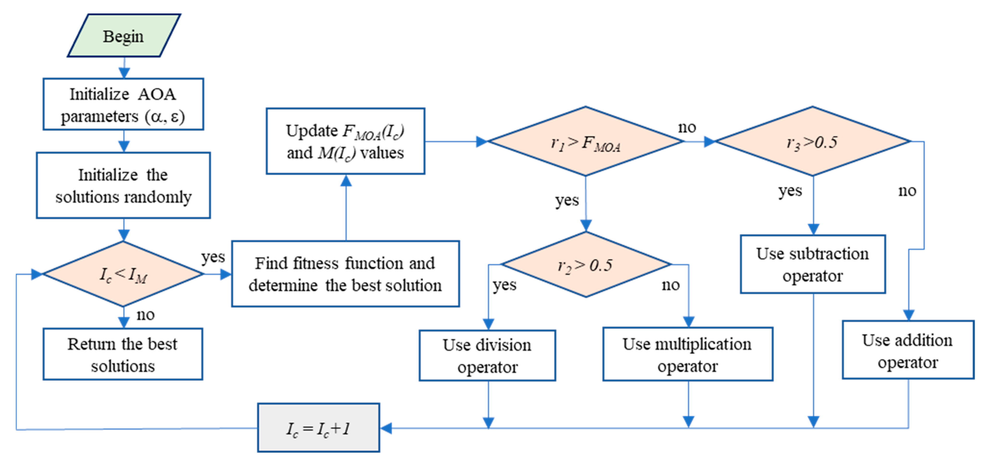 Mathematics 09 02885 g003