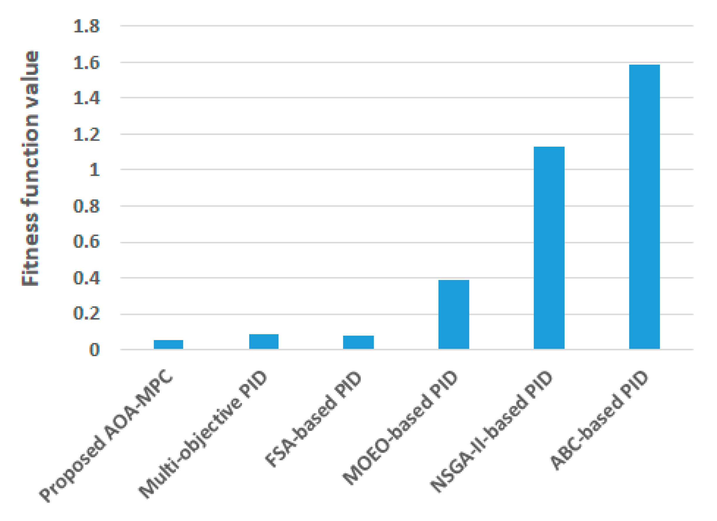 Mathematics 09 02885 g004