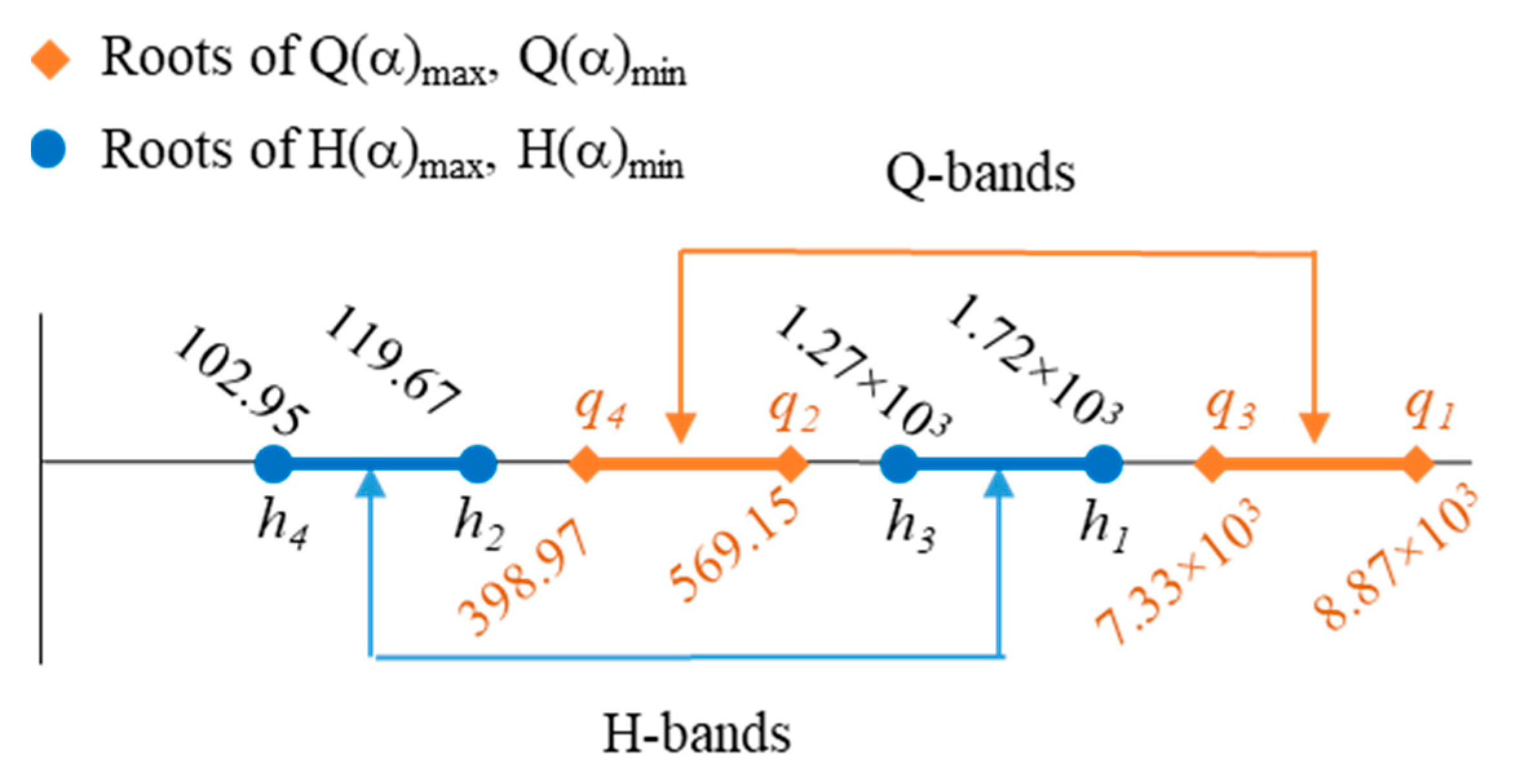 Mathematics 09 02885 g006