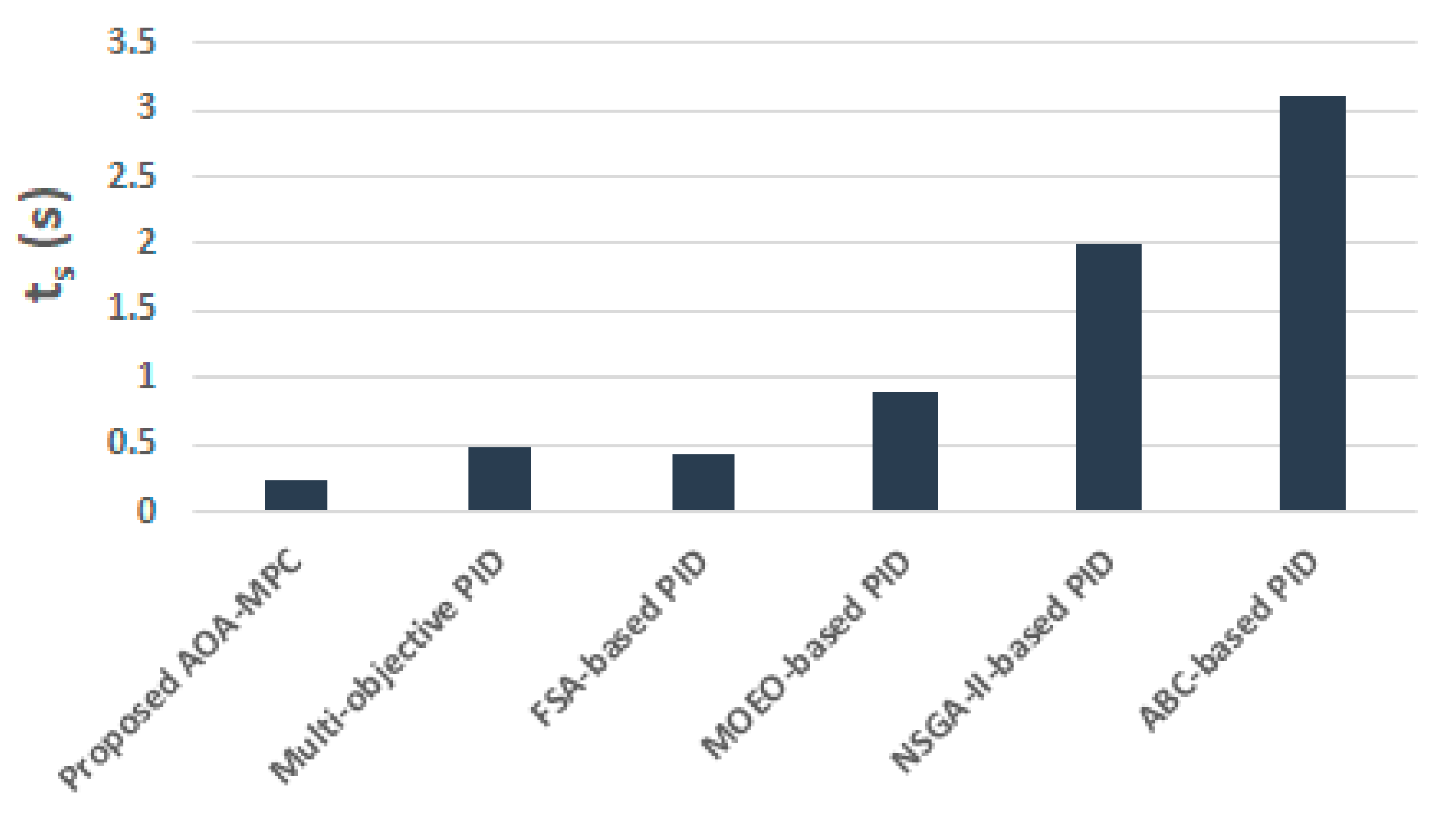 Mathematics 09 02885 g010